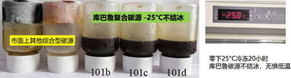 復合碳源生產廠家